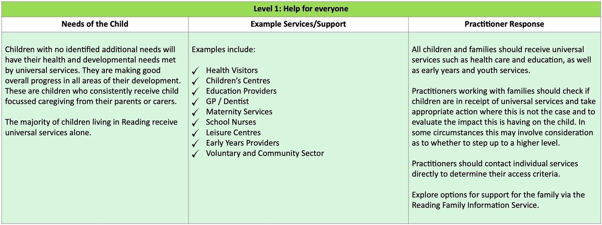 Level 1 Table