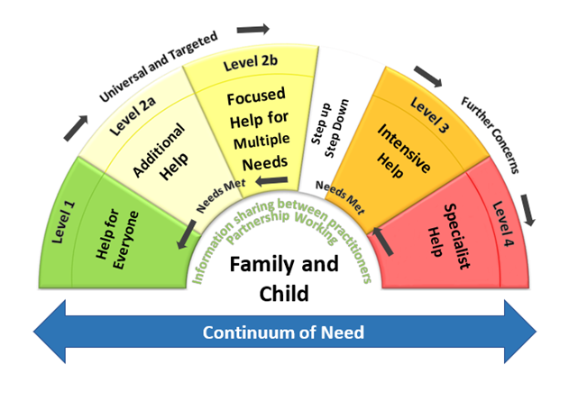 Berkshire West Safeguarding Children Partnership - West Berkshire ...